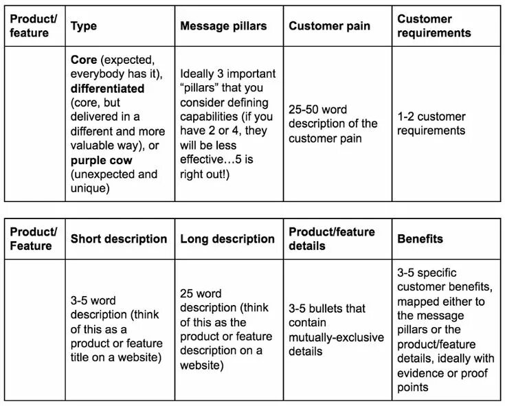 Core messaging. Product description. Product description пример. Product description example. Product feature description.