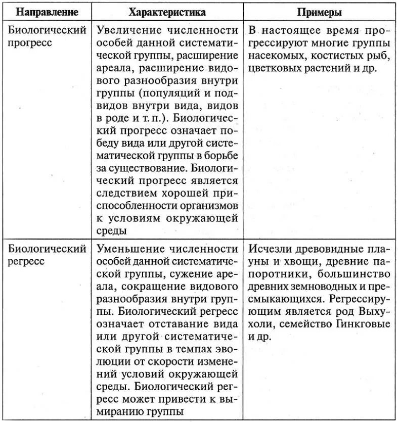 Направления эволюции таблица биология. Таблица биолог Прогресс и регресс. Таблица 1 биологический Прогресс и регресс. Эволюционные направления таблица.