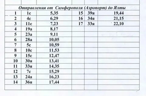 Троллейбус 2 алушта расписание