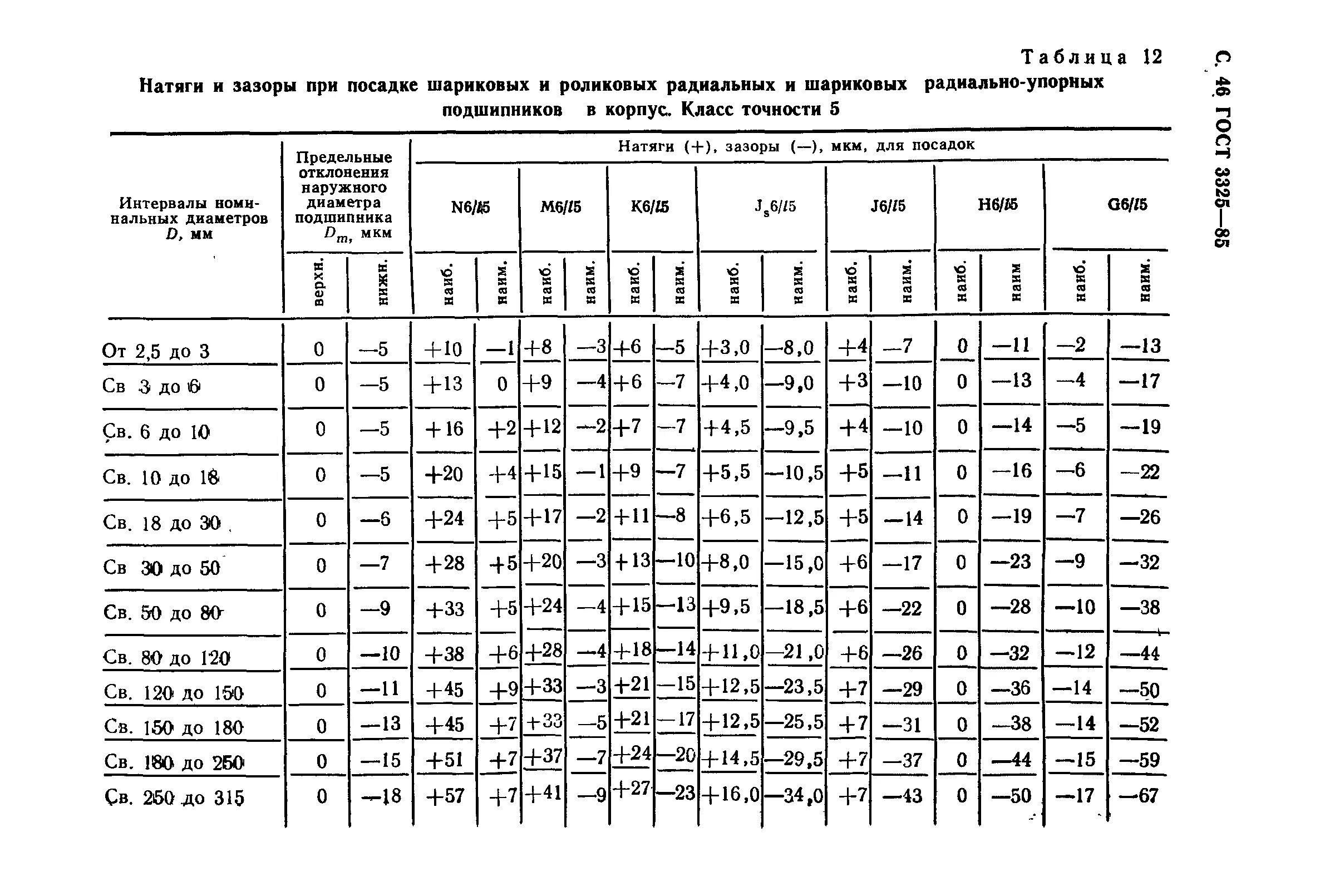 Допуски справочник. Посадка сальника на вал допуски и посадки. Посадка подшипника на вал с натягом таблица. Допуски и посадки подшипников качения таблица. Посадка подшипника на вал допуски таблица.