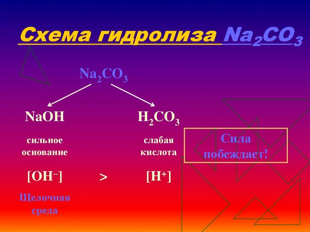 Гидролиз схема. Схема гидролиза na2co3. Схема типы гидролиза. Na3po4 гидролиз. Подвергается гидролизу в присутствии кислоты
