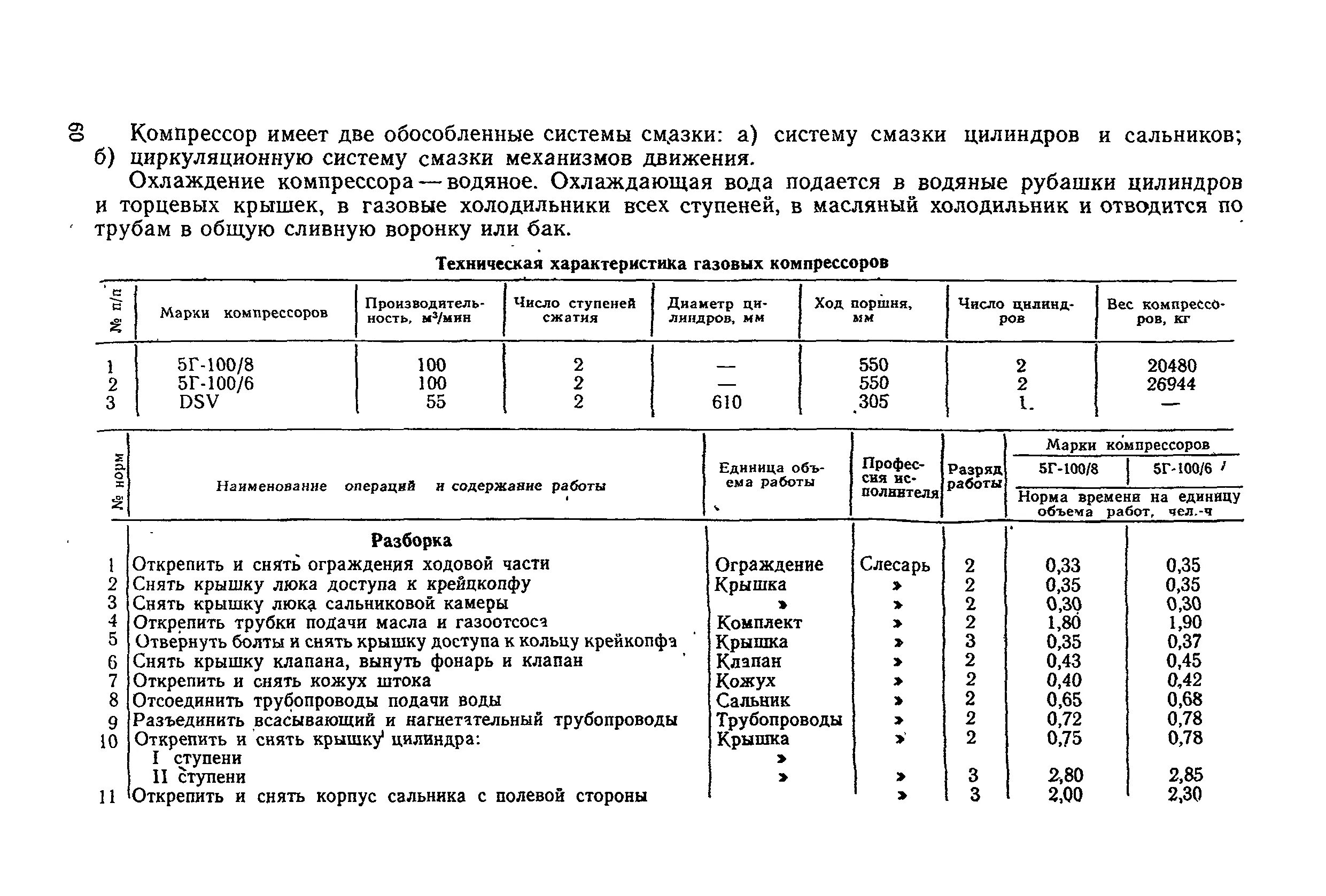 Компрессор время работы. Нормы часы на ремонт компрессоров. Техническое обслуживание компрессорного оборудования нормативы. Норма времени демонтажа компрессора. Время работы между ремонтами поршневых газовых компрессоров, час.