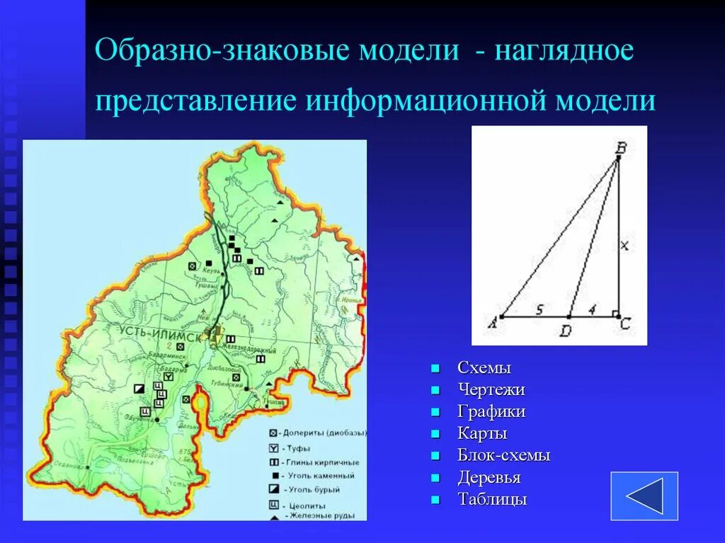 Образно знаковая модель это. Обращнознаковая модель. знаковые и образные модели. образно-знаковым информационным моделям.