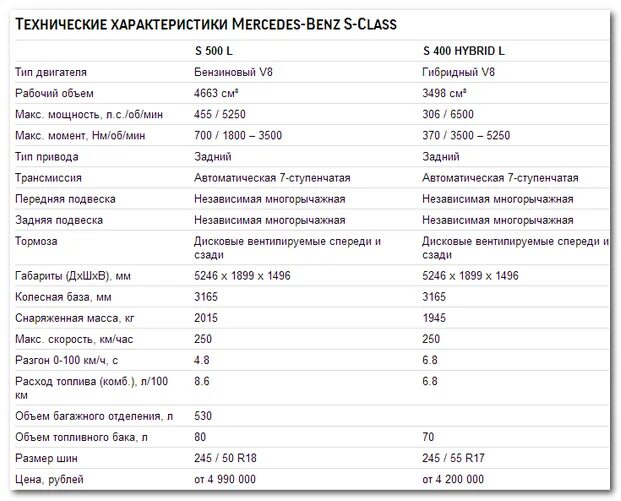 Параметры мерседес. Технические характеристики мерседес бенц. мерседес бенц 0350 технические характеристики. мерседес бенц т2 технические характеристики. двигатель mercedes actros спецификация.