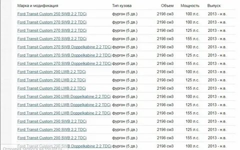 Форд транзит 2.2 объем масла в двигателе