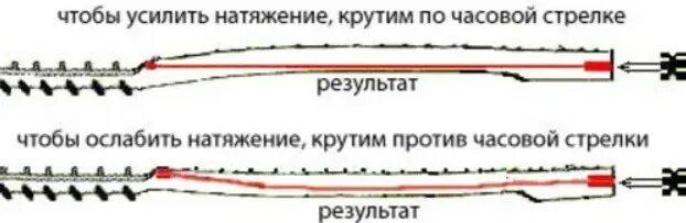 Анкер гитары в какую сторону