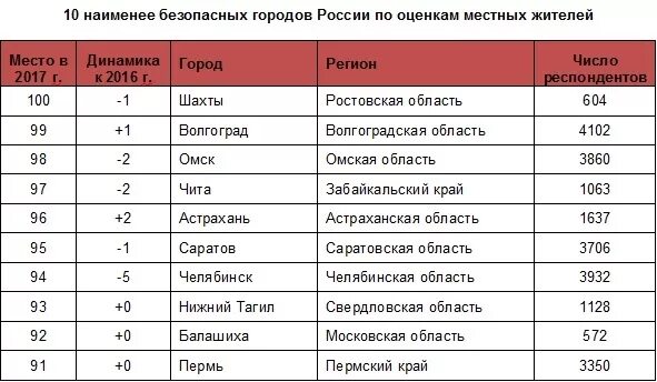 Сколько проживает в ростове. Город Шахты Ростовская область численность населения. Город Шахты численность населения. Г Шахты население численность. Города Ростовской области список.