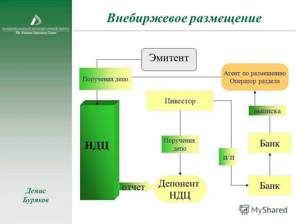 эмитент задач валдберис отзывы