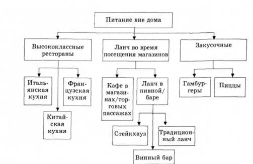 Методы анализа времени. Схема качественного анализа времени. Схема анализа качественных данных. Компоненты входят в схему качественного анализа времени. Какие компоненты входят в схему качественного анализа времени:.