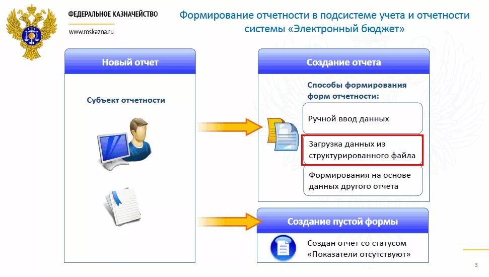 Казначейство электронный сертификат. ГИИС электронный бюджет. Формирование отчетности. Электронный бюджет учет и отчетность. 1с электронный бюджет.