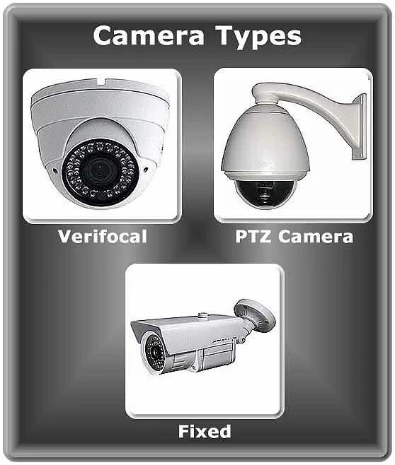 Types of Cameras. Types of Security Cameras. Внешняя камера Type BZG-s00. Тип камера TT\TL. Тип камеры 3 камеры