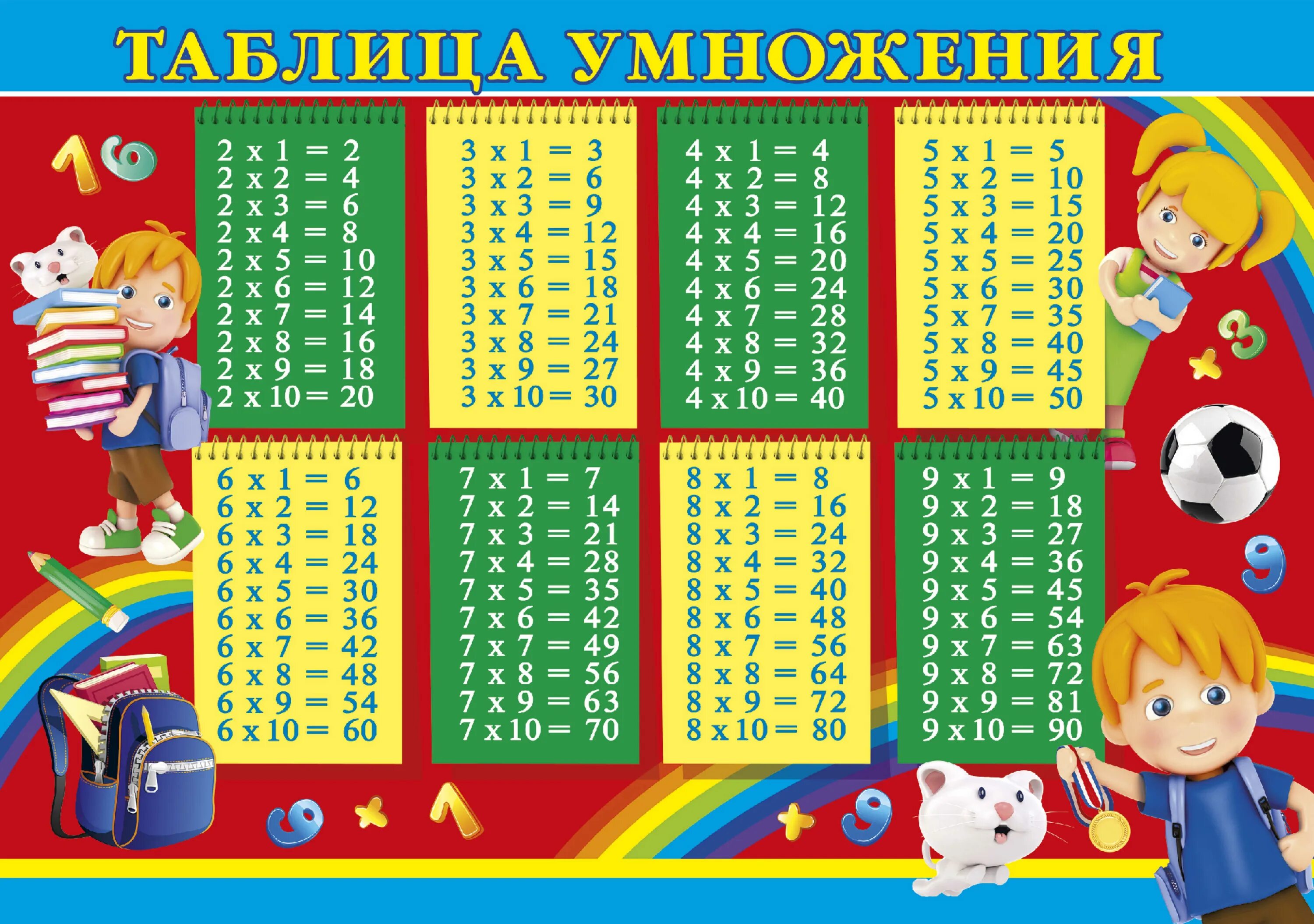 Распечатать таблицу умножения. Таблица умножения. т̷а̷б̷л̷и̷ц̷а̷ у̷м̷н̷о̷ж̷е̷н̷. таблица умножения доля детей. плакат таблица умножения.