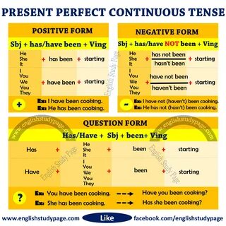 Present simple b present perfect continuous