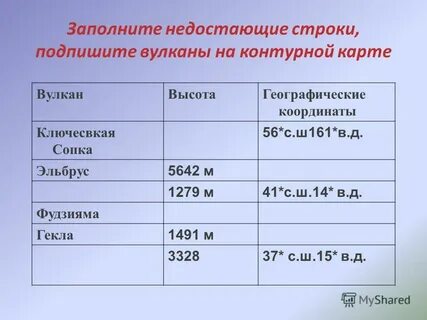 Широта эльбрус