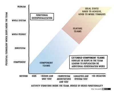 Ideal state