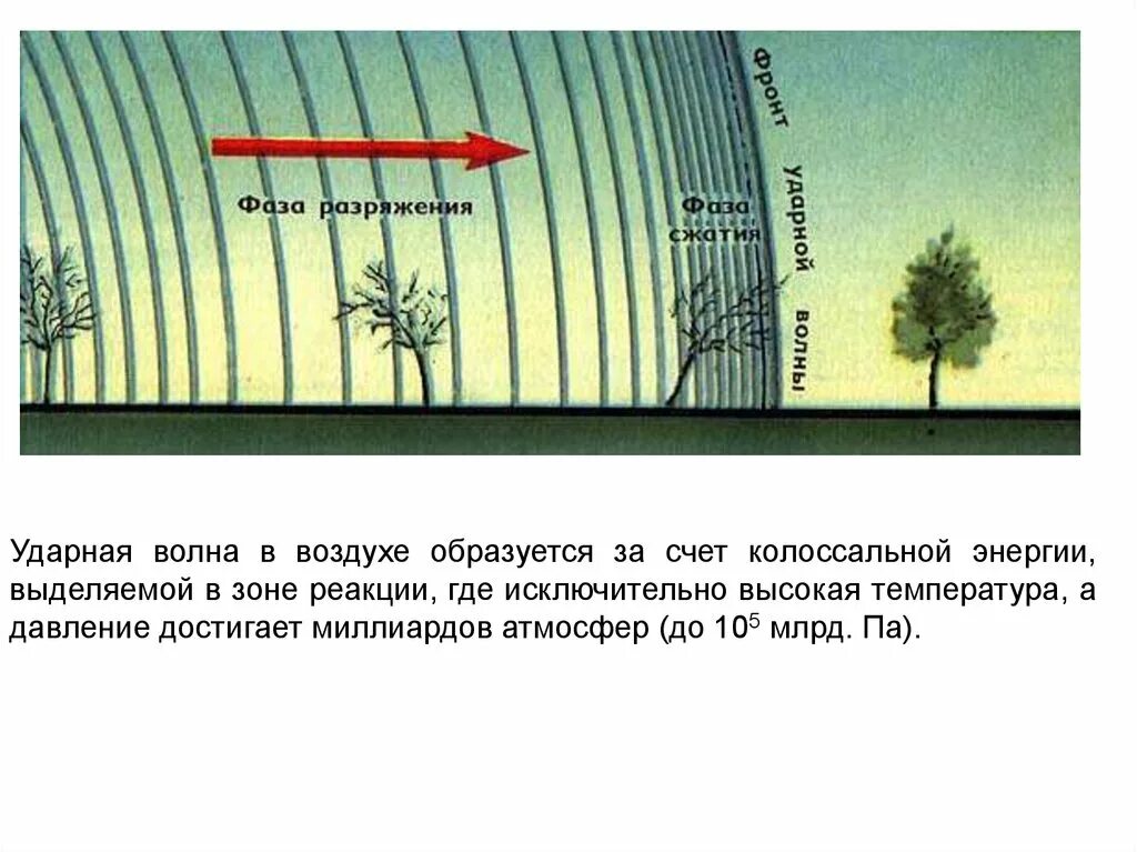 Давление ударной волны ядерного взрыва. Фазы ударной волны. Воздействие ударной волны. Фазы сжатия ударной волны. Фазы сжатия и разряжения.