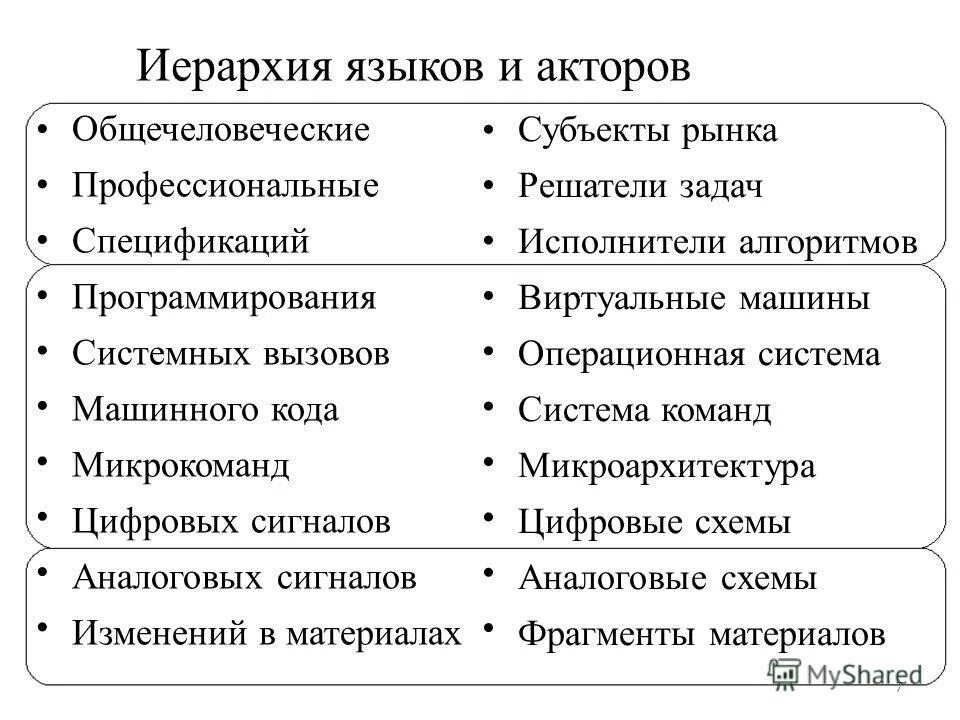 языковая иерархия