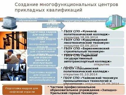 Спк квалификации