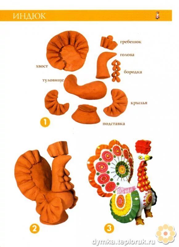 Олешек дымковская игрушка лепка. Пошаговая лепка дымковского коня. Поэтапная лепка дымковского олешка. Лепка дымковской игрушки петушок из глины. Лепка народной игрушки (дымковской, филимоновской, богородской).