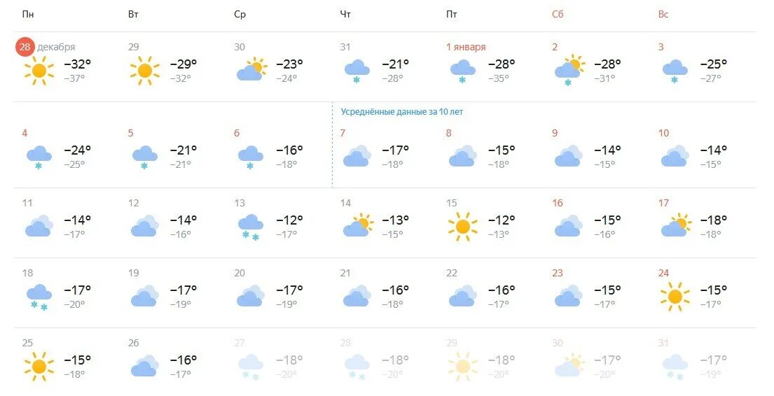 Погода в омске на месяц. Погода на январь 2018 Красноярск. Погода в Омске на месяц май. Прогноз погоды на новый год Омск. Погода в Омске на месяц декабрь 2021.