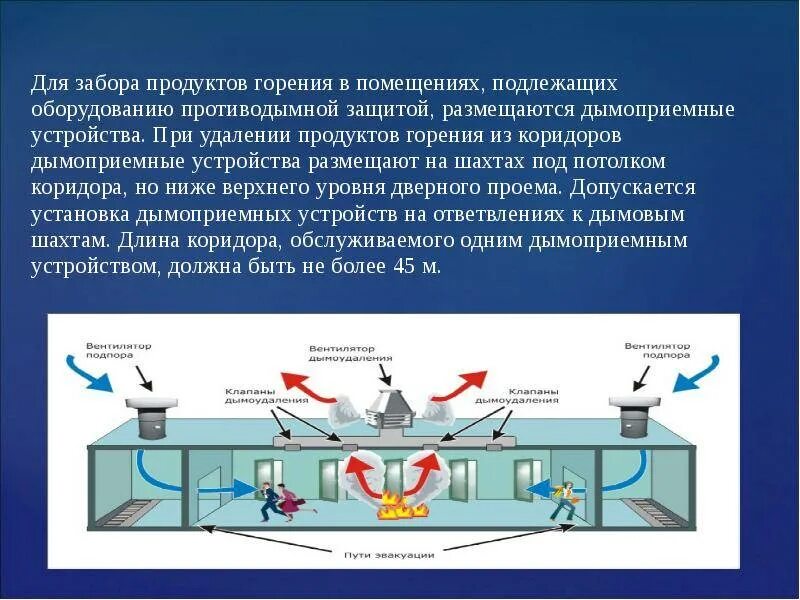 Определение системы противодымной защиты. Оборудованию противодымной защиты. противодымная вентиляция. продукты горения. дымоприемные устройства системы противодымной.