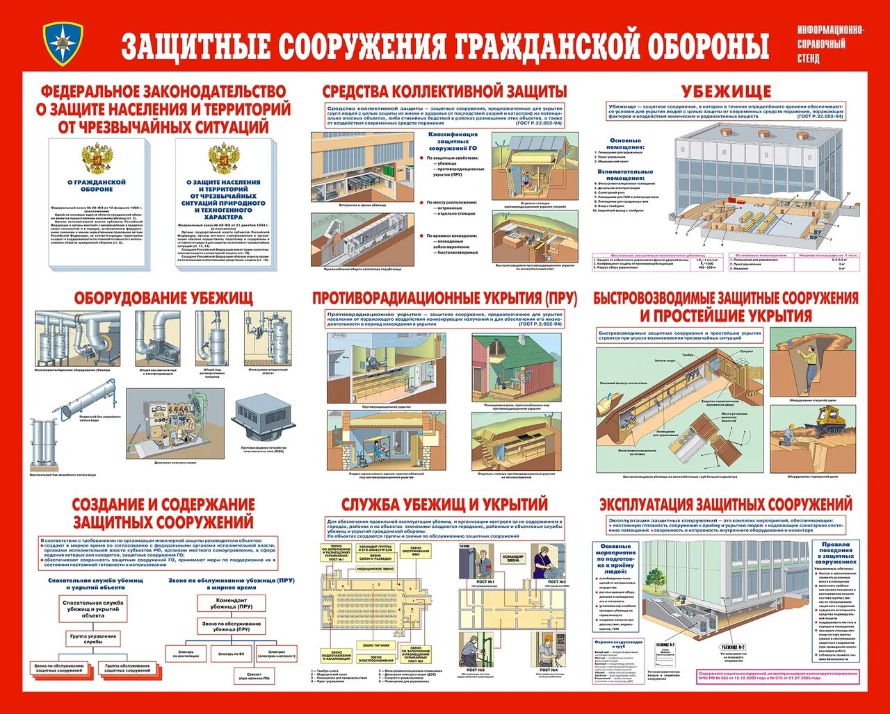 Что должно быть в укрытии