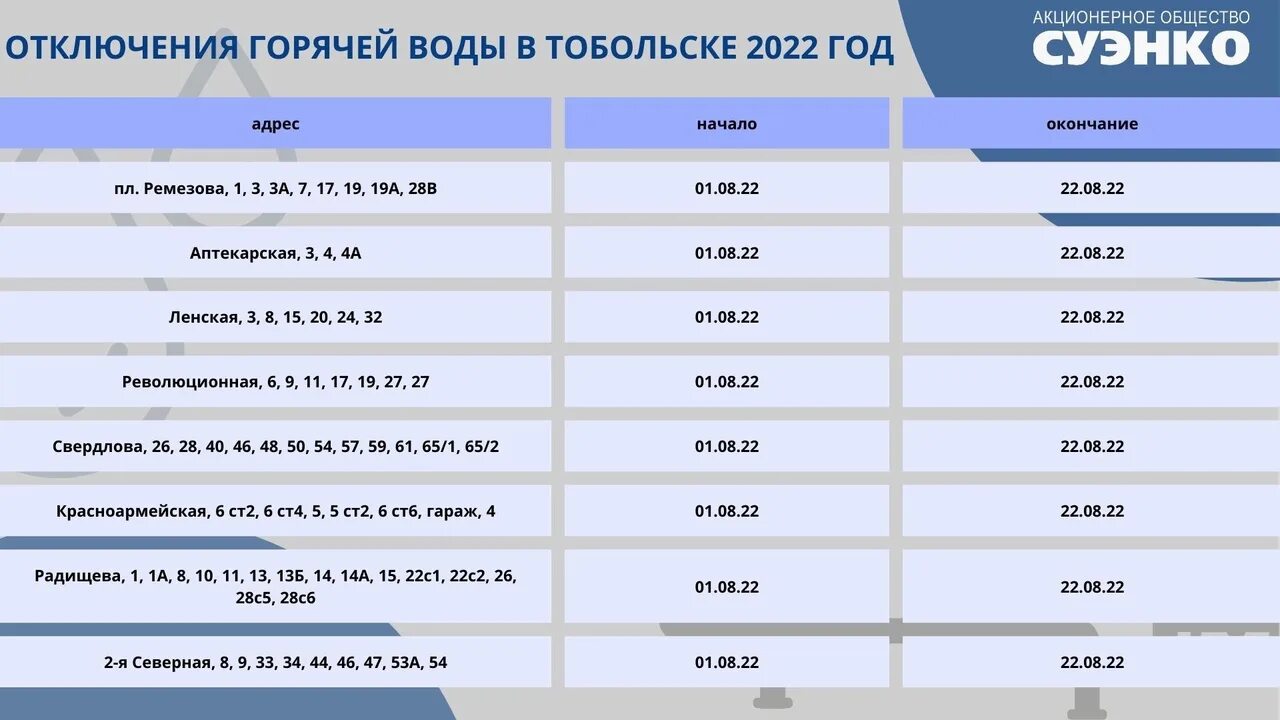 График отключения горячей воды в минске 2024. График отключения горячей воды 2023. Предварительный график. Отключение горячей воды Тобольск. График отключения горячей воды 2023 Москва.