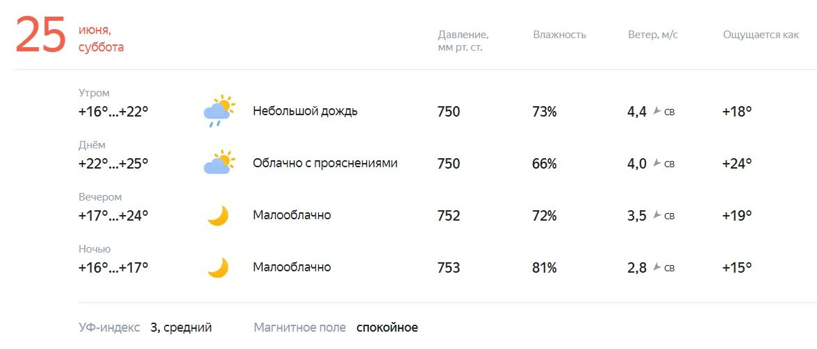 Прогноз погоды усмани на 10 дней