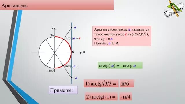 Tg t 8. Арктангенс. Арктангенс 2. Арктангенс угла. Арктангенс 5/2.