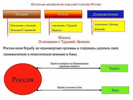 Южное направление внешней