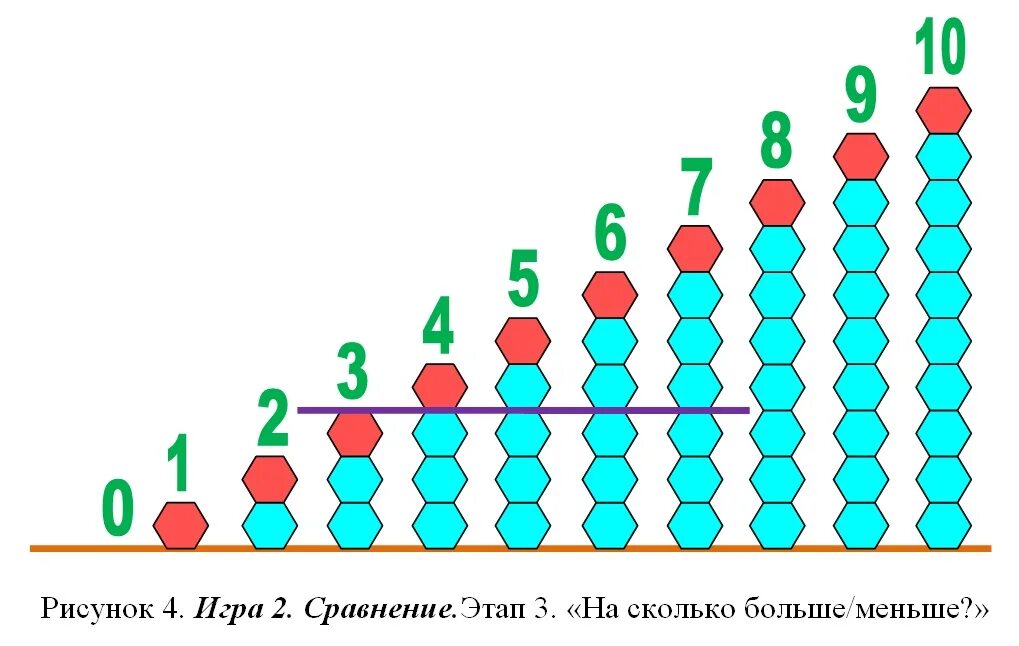 Цифры в ряд. Числовой ряд. Числовой ряд для дошкольников. Числовая лесенка для дошкольников. Цифровой ряд для дошкольников.