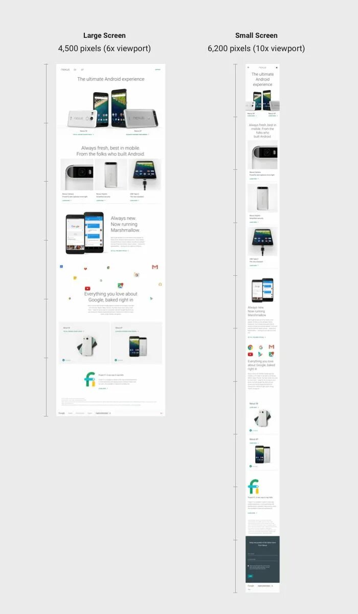 Размеры макетов для адаптивного дизайна. Размер мобильной версии сайта. Размер макета для мобильной версии сайта. Макет мобильной версии сайта.