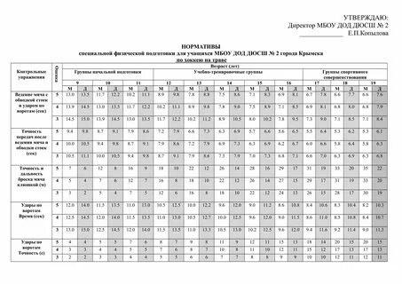 Контрольные нормативы в спорте