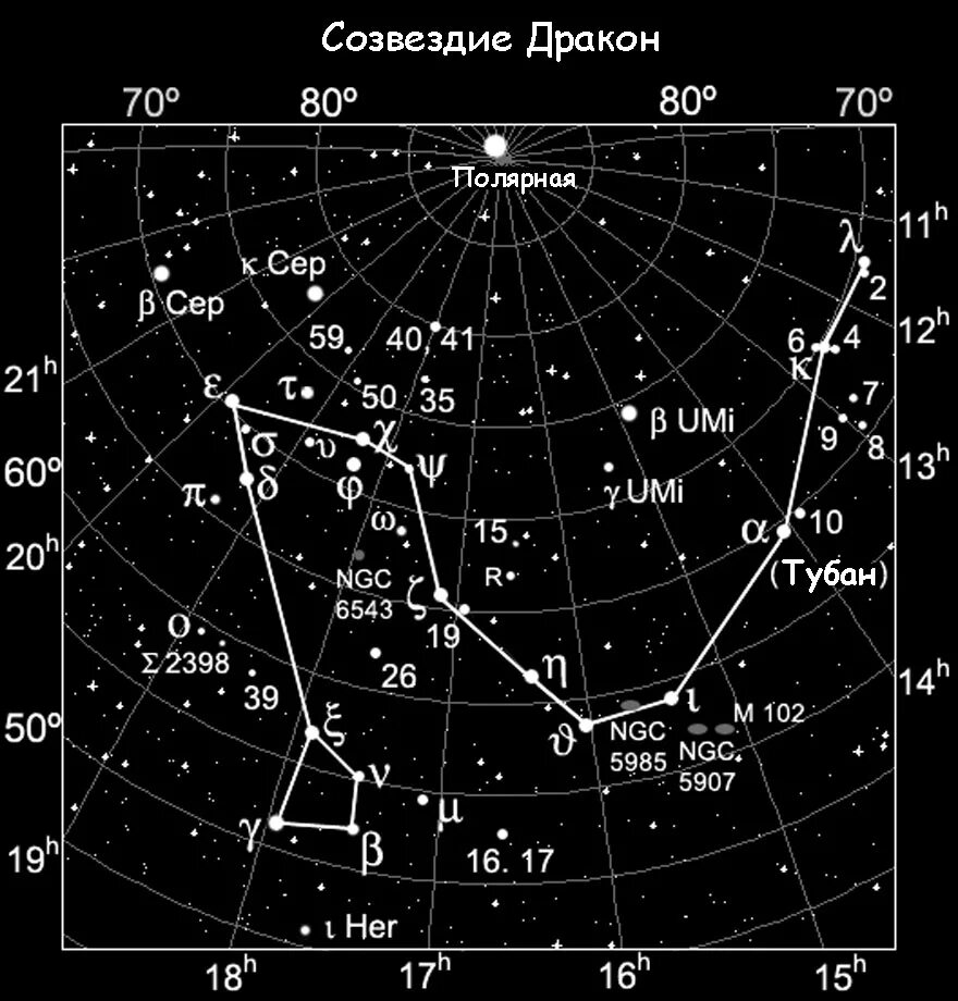 Расстояние от созвездий. Самая яркая звезда в созвездии дракона. Астеризмы созвездия дракона. Созвездие дракона Альфа звезда. Созвездие дракона на карте звездного неба.