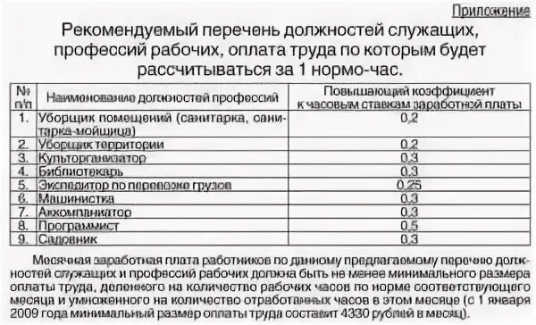 Постановление перечень должностей