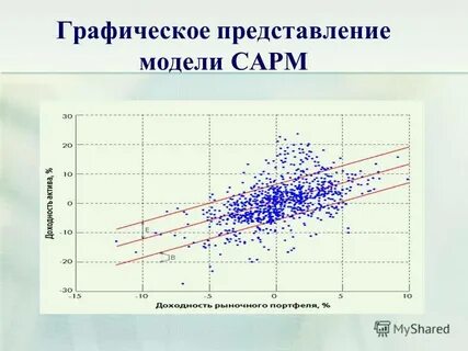 Модель сарм