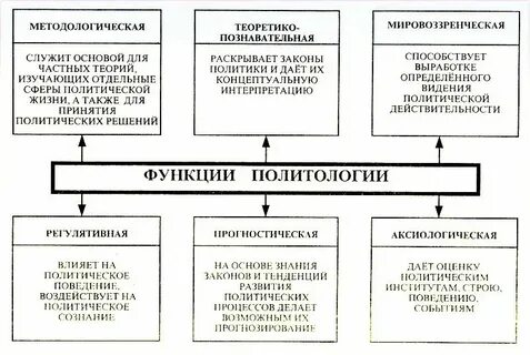 Дайте общую характеристику методов политологического исследования