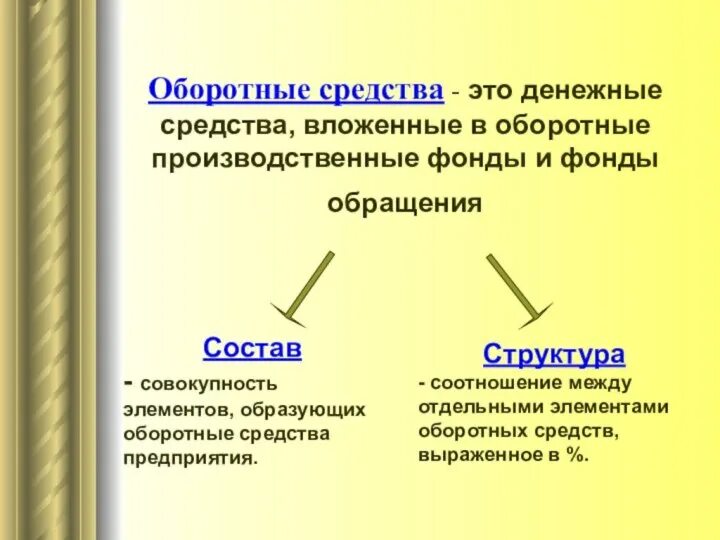 Основные средства это средства вложенные в. Основные средства это средства вложенные в