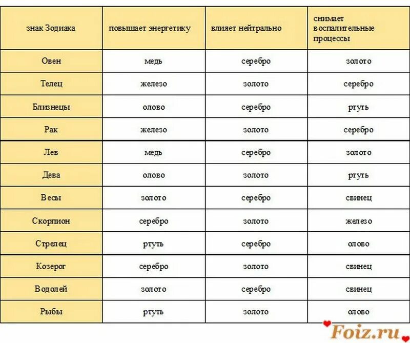 Стихии знаков зодиака по месяцам. Знаки стихий по гороскопу. Знаки гороскопа по стихиям совместимость. Совместимость стихий по гороскопу. Зз водные огненные воздушные земные