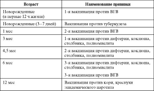 Календарь прививок от полиомиелита. Полиомиелит прививка схема вакцинации. Прививки против полиомиелита таблица. Полиомиелит ревакцинация график. Схема иммунизации полиомиелита.