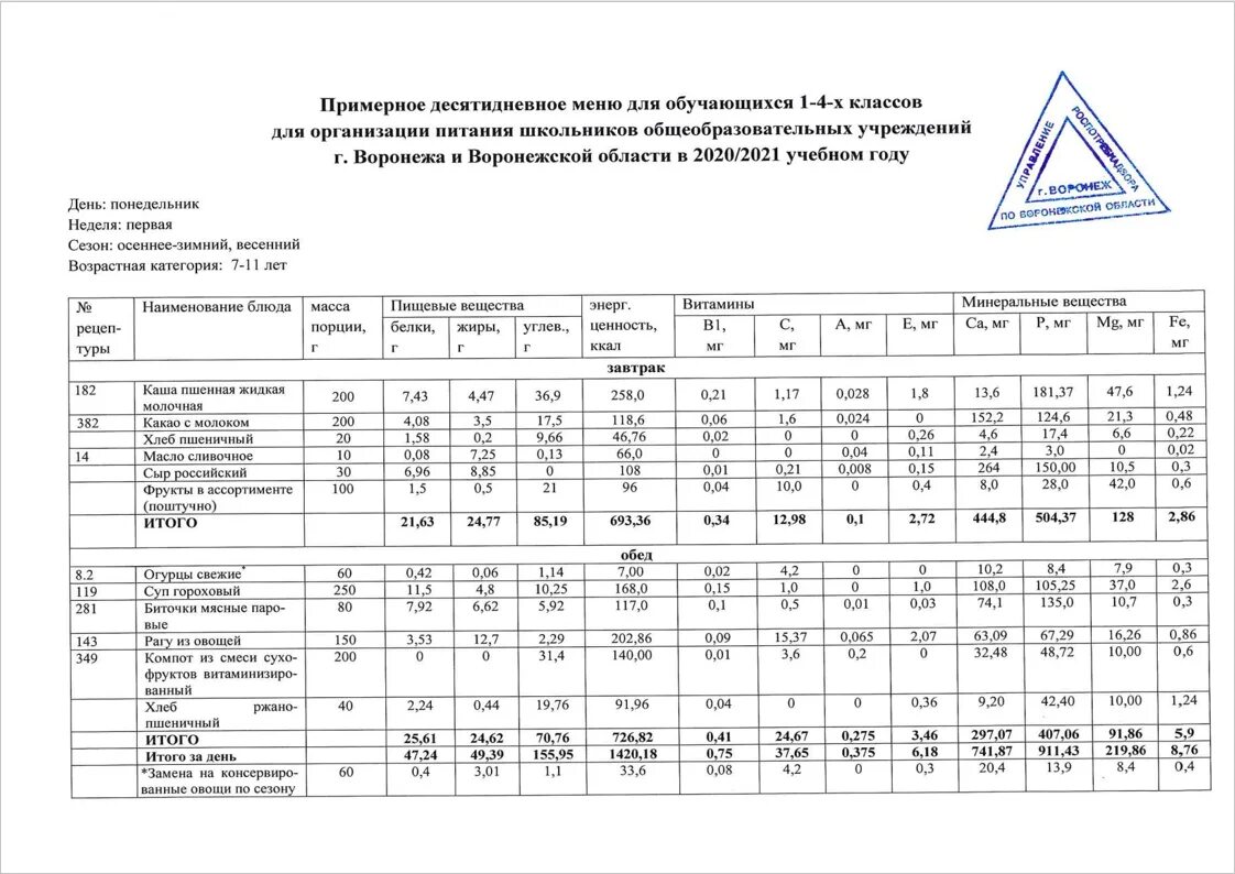 Новый санпин школьное питание