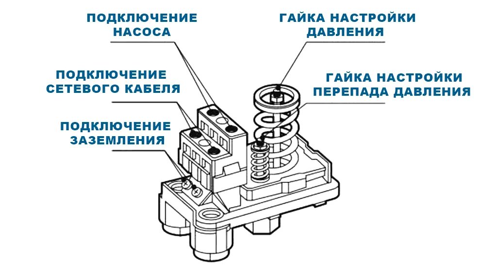 Почему станция не отключается причины. Реле на насосную станцию РМ 5. Подключить реле давления к насосу схема электрическая. Электрическая схема подключения реле давления воды. Схема подключения реле давления воды к электричеству.