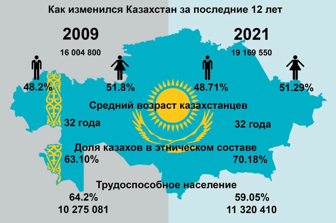 Казахстан национальный вопрос