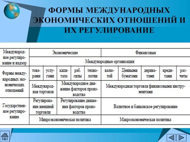 Основные международные связи. Формы международных экономических отношений. Формы международных экономических отно. Основные формы международных экономических отношений. Формы международных эконом связей.