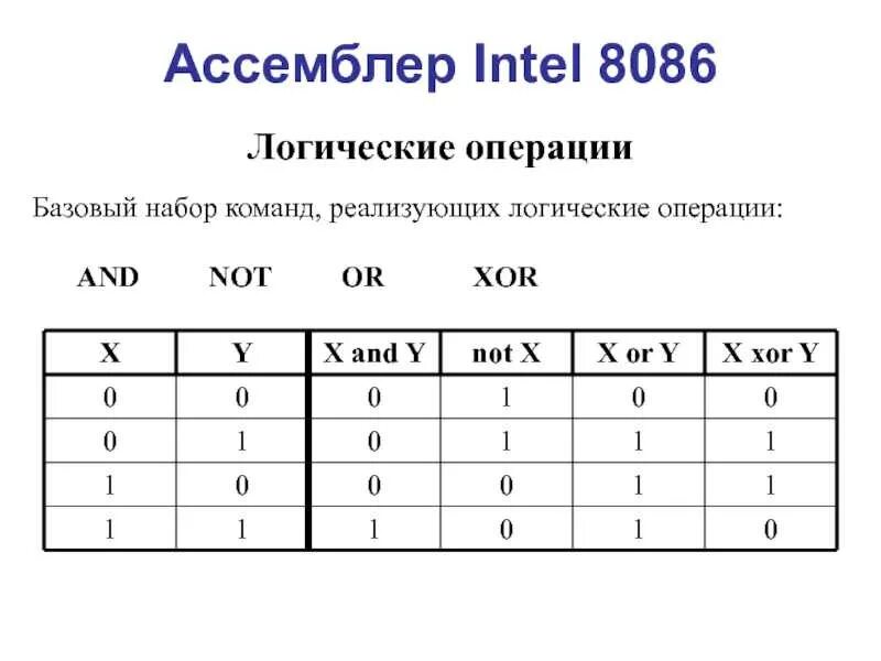 Функция xor. Логические операции or xor and. логическая функция xor. булевы функции формулы xor. логические операции в ассемблере.