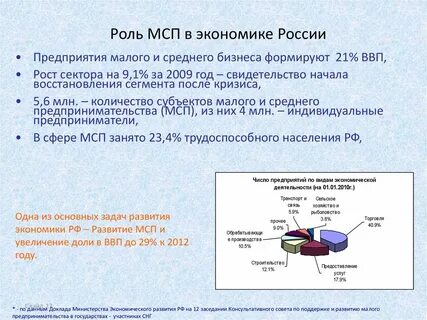 2 усиление роли малого и среднего бизнеса