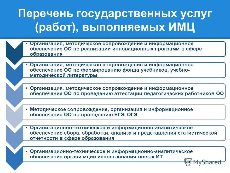 государственные услуги таблица. перечень. перечень государственных образовательных услуг. перечень услуг дополнительного образования. перечень ведомств.