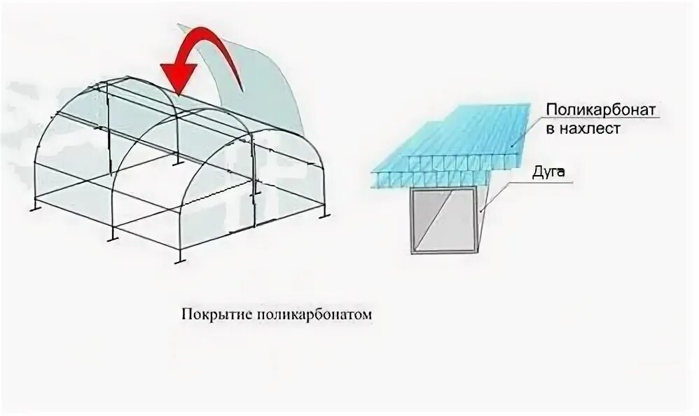 Наилучшая толщина поликарбоната для теплицы. Теплица 3 4 из поликарбоната схема. схема крепления поликарбоната на теплицу 3х6. схема прикручивании поликарбоната к теплице. раскрой поликарбоната на теплицу 3х4.