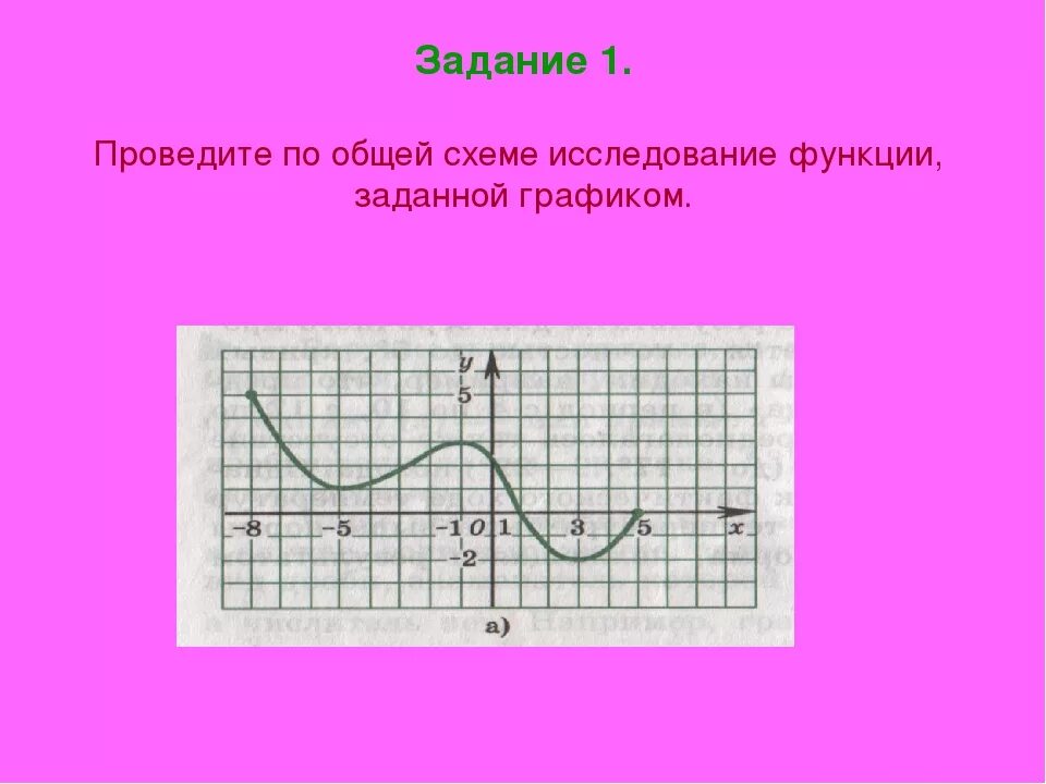 Тест функция 10 класс. Графики функций для исследования. Проведите по общей схеме исследование функции. Проведите по общей схеме исследование функции заданной графиком. Исследование функции по графику 10 класс.