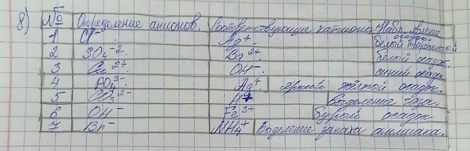 Заполните в тетради таблицу человек Заполните в тетради таблицу важнейшие научные открытия